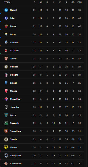 Hasil dan Klasemen Sepak Bola, Senin (6/2/2023) Dini Hari WIB: Tottenham, Barcelona Berjaya, Inter Menangi Derby