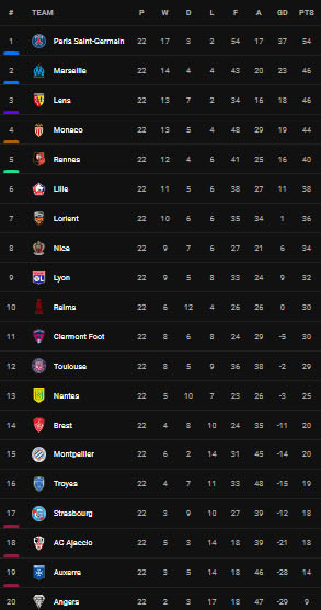 Hasil dan Klasemen Sepak Bola, Senin (6/2/2023) Dini Hari WIB: Tottenham, Barcelona Berjaya, Inter Menangi Derby