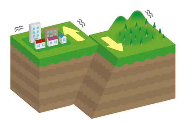 Gempa Turki, Patahan Lempeng Anatolia dan Arab Pecah hingga Bergeser 3 Meter