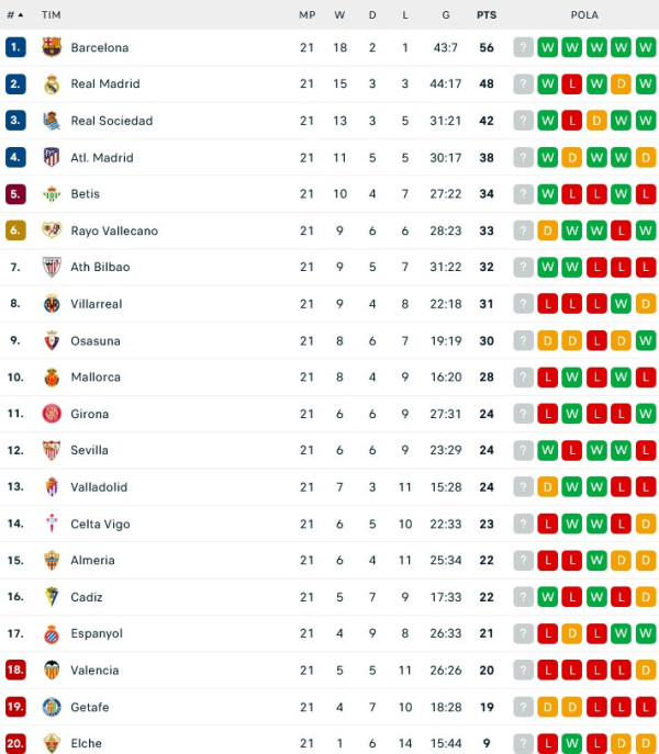 Hasil Pertandingan Sepak Bola dan Klasemen: Man City dan Madrid Menang Telak, Chelsea Tumbang
