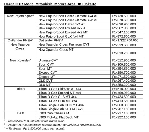 MMKSI Berikan Penawaran Spesial di Ajang IIMS 2023