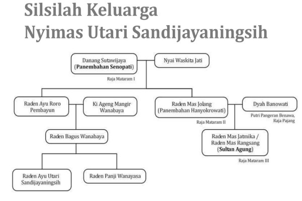 Tangan Dingin Trah Majapahit, Bangun Pasukan Intelijen Mataram Dom Sumurup Ing Banyu untuk Bunuh Jenderal VOC
