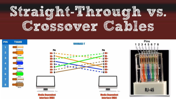 Urutan Kabel Straight dan Cross Beserta Pengertiannya
