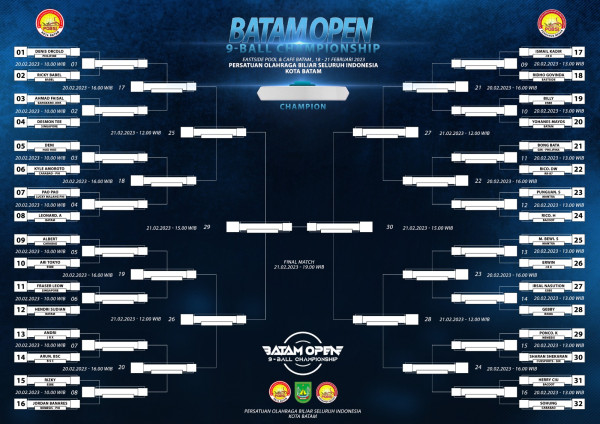 Mantan Juara Dunia Lolos ke Babak 32 Batam Open 9 Ball Championship
