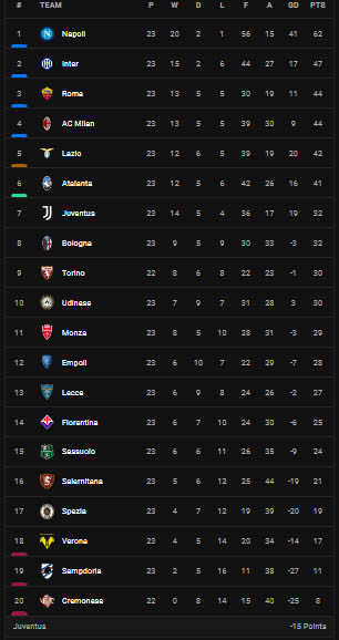 Hasil dan Klasemen Sepak Bola, Senin (20/2/2023): Manchester United Berpesta, PSG, Barcelona Berjaya