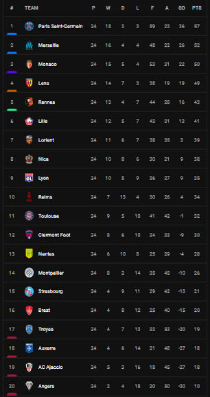 Hasil dan Klasemen Sepak Bola, Senin (20/2/2023): Manchester United Berpesta, PSG, Barcelona Berjaya