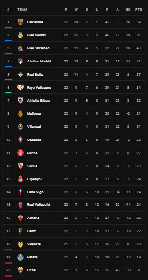 Hasil dan Klasemen Sepak Bola, Senin (20/2/2023): Manchester United Berpesta, PSG, Barcelona Berjaya