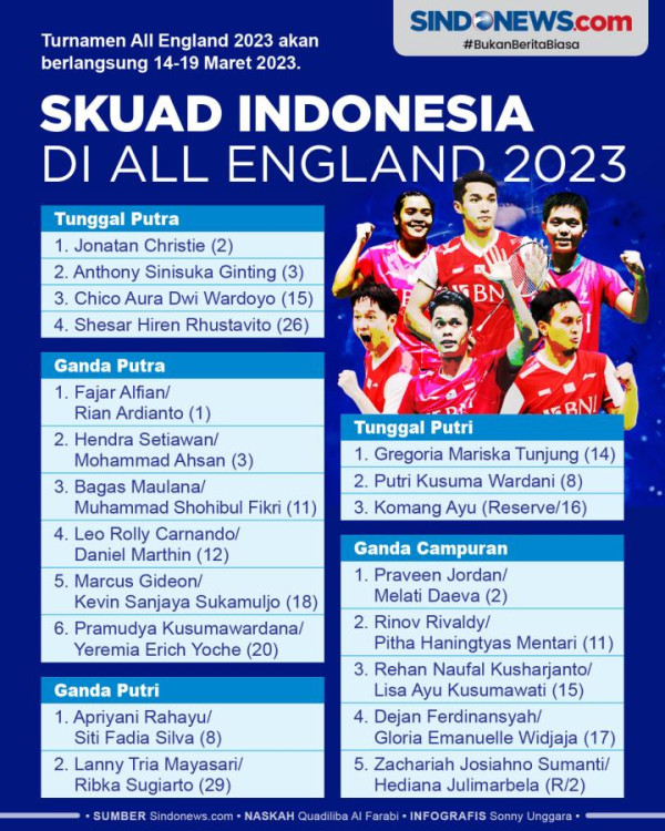 Jadwal All England 2023: Wakil Indonesia Berkurang akibat Masalah VISA