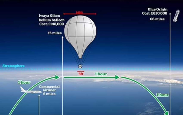 Perusahaan Jepang Tawarkan Wisata Luar Angkasa dengan Balon Udara