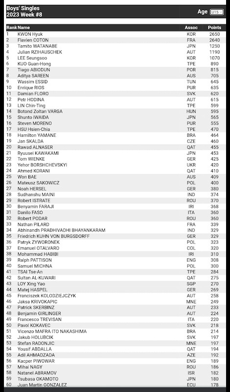 Atlet Ranking 1 Dunia Ramaikan Liga Tenis Meja Indonesia Berhadiah Rp2,5 Miliar di Bandung