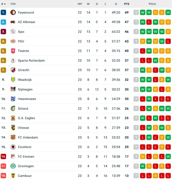 Hasil Pertandingan dan Klasemen: Manchester City Pesta Gol, Madrid dan Liverpool Tertahan