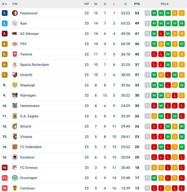 Hasil Pertandingan dan Klasemen, (26-27/2/2023): Manchester United Juara, Chelsea dan Barcelona Terkapar