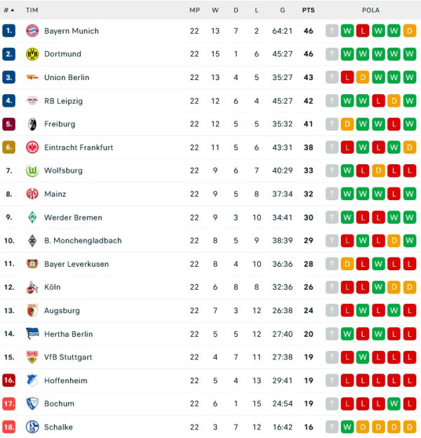 Hasil Pertandingan dan Klasemen, (26-27/2/2023): Manchester United Juara, Chelsea dan Barcelona Terkapar
