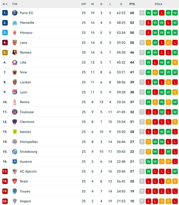 Hasil Pertandingan dan Klasemen, (26-27/2/2023): Manchester United Juara, Chelsea dan Barcelona Terkapar
