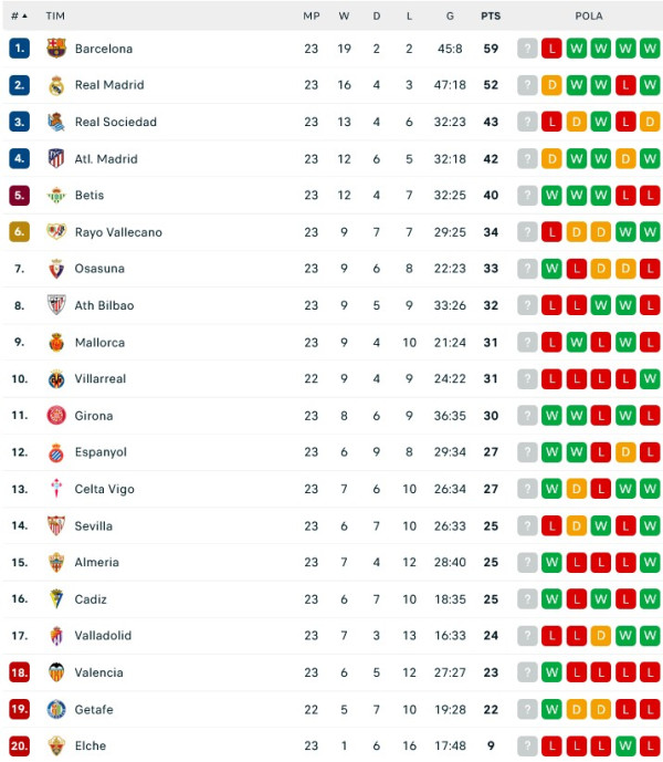 Hasil Pertandingan dan Klasemen, (26-27/2/2023): Manchester United Juara, Chelsea dan Barcelona Terkapar