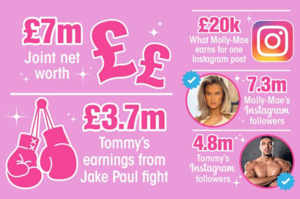 Kisah Tommy Fury Jadi Artis Reality Show Kaya Raya: Penerus Posh Becks