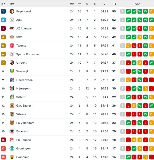 Hasil Pertandingan dan Klasemen, (5-6/3/2033): Liverpool Pesta Gol, Barcelona dan AS Roma Menang Tipis