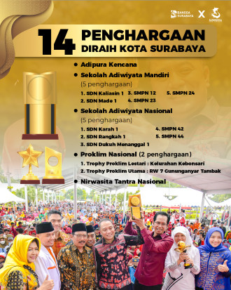 Kolaborasi Menjaga Lingkungan Antarkan Surabaya Raih 14 Penghargaan