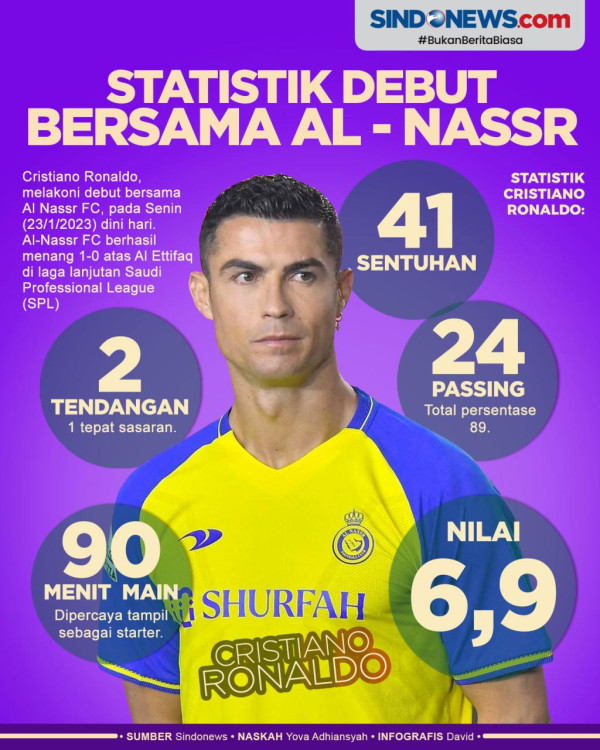 Link Live Streaming Al Ittihad vs Al Nassr, Jumat (9/3/2023): Gratis di RCTI Plus!