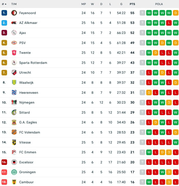 Hasil Pertandingan Sepak Bola dan Klasemen: Man City, Madrid dan Napoli Kompak Menang, Liverpool Terjegal