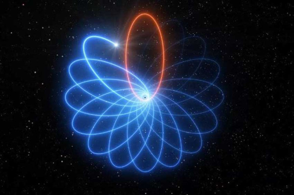 10 Penemuan Albert Einstein tentang Alam Semesta yang Terbukti Kebenarannya