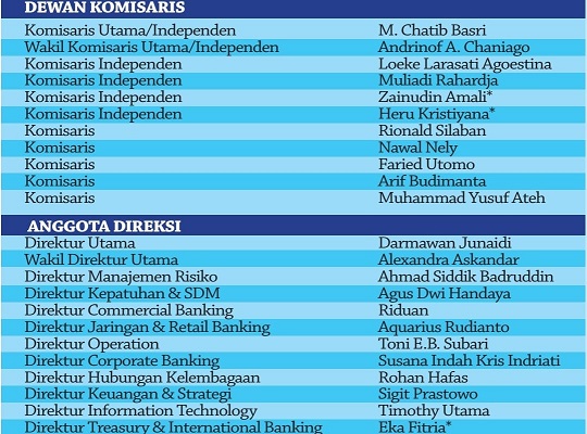 Bank Mandiri Bagikan Dividen Rp24,7 Triliun, Investor Dapat Rejeki Nomplok