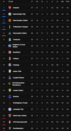 Hasil dan Klasemen Sepak Bola, Minggu (19/3/2023) WIB: Chelsea Tertahan, AC Milan Keok