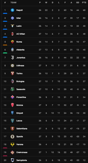 Hasil dan Klasemen Sepak Bola, Minggu (19/3/2023) WIB: Chelsea Tertahan, AC Milan Keok