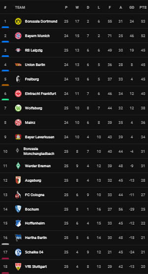 Hasil dan Klasemen Sepak Bola, Minggu (19/3/2023) WIB: Chelsea Tertahan, AC Milan Keok