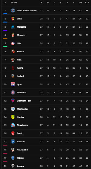 Hasil dan Klasemen Sepak Bola, Minggu (19/3/2023) WIB: Chelsea Tertahan, AC Milan Keok