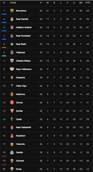 Hasil dan Klasemen Sepak Bola, Minggu (19/3/2023) WIB: Chelsea Tertahan, AC Milan Keok