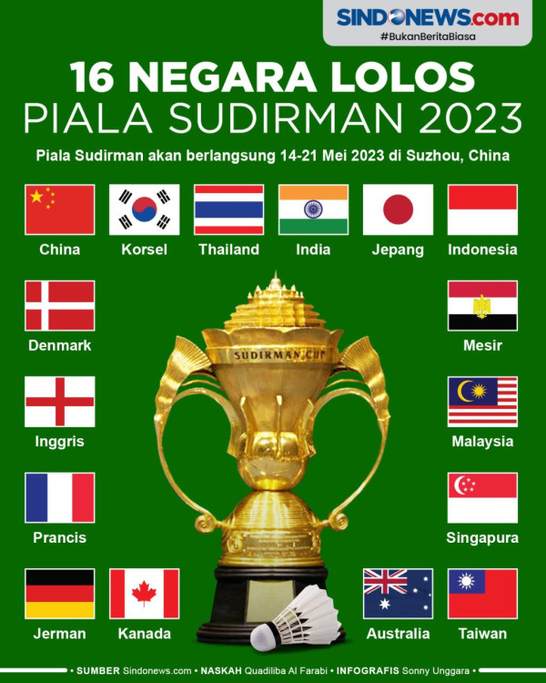 Hasil Drawing Piala Sudirman 2023: Indonesia Dikepung Thailand, Jerman, dan Kanada