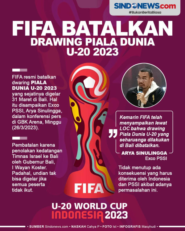 Drawing Piala Dunia U-20 Batal di Bali, Pengamat Berharap Tak Ada Sanksi FIFA