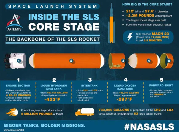 NASA Tuntaskan Perakitan Struktur Tahap Inti Artemis 2