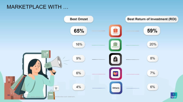 Mendulang Omzet dan Laba Terbanyak, Ini Marketplace Favorite Seller selama Ramadan