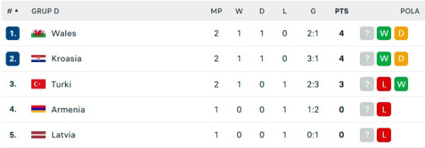 Hasil Pertandingan Sepak Bola dan Klasemen, Rabu (29/3/2023): Spanyol dan Jerman Tersungkur