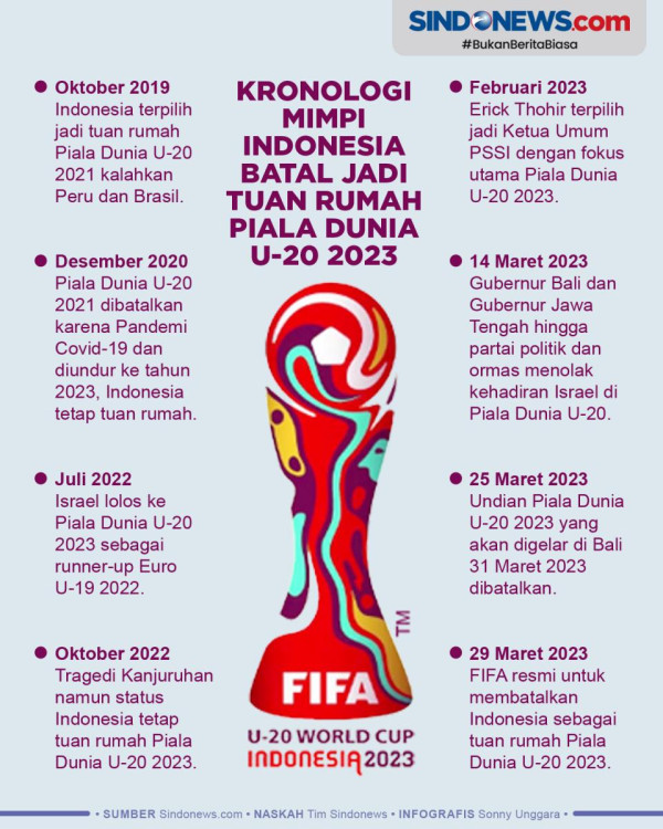 Erick Thohir: Faktor Keamanan Alasan Utama Indonesia Batal Gelar Piala Dunia U-20