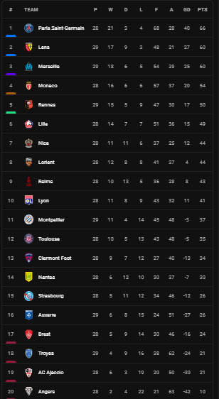 Hasil dan Klasemen Sepak Bola, Minggu (2/4/2023) WIB: Arsenal, Barcelona, Bayern, Juventus Berjaya
