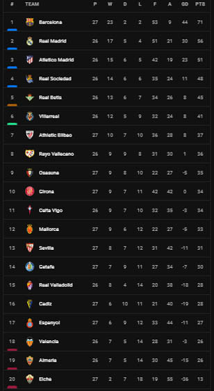 Hasil dan Klasemen Sepak Bola, Minggu (2/4/2023) WIB: Arsenal, Barcelona, Bayern, Juventus Berjaya