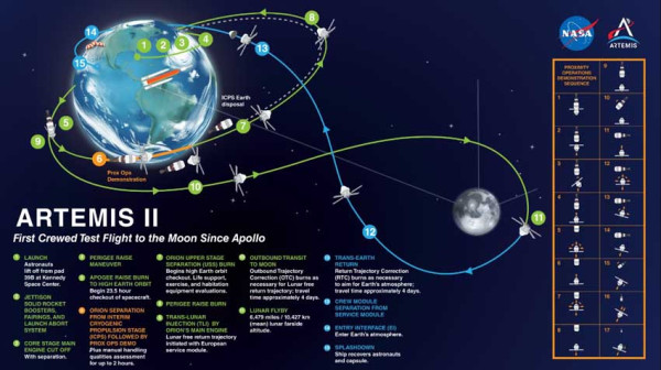 NASA Segera Perkenalkan 4 Astronot Misi Terbang Lintas Bulan Artemis 2