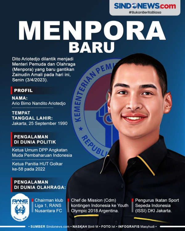Menpora Dito Ariotedjo Diminta Segera Umumkan Cabor yang Dikirim ke SEA Games 2023