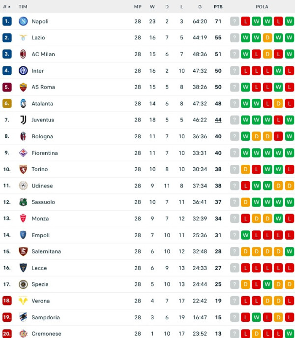 Hasil Pertandingan dan Klasemen Sepak Bola: Chelsea dan Juventus Imbang, Ronaldo Cetak Brace