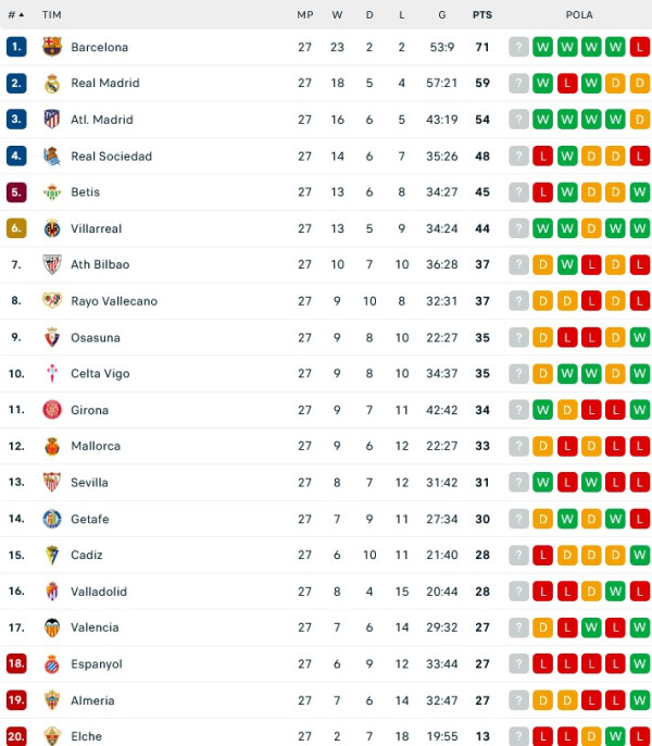 Hasil Pertandingan dan Klasemen Sepak Bola: Chelsea dan Juventus Imbang, Ronaldo Cetak Brace