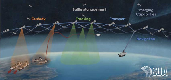 Militer AS Luncurkan 10 Satelit Pertama Pertahanan dari Ancaman Rudal Hipersonik