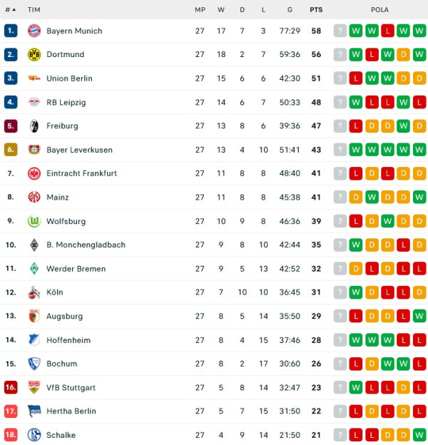 Hasil Pertandingan dan Klasemen: Liverpool vs Arsenal Imbang, Atletico Menang