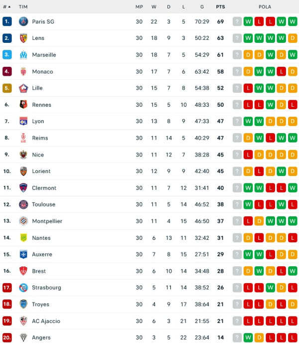 Hasil Pertandingan dan Klasemen: Liverpool vs Arsenal Imbang, Atletico Menang