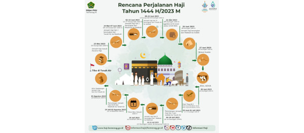 Kemenag Bentuk Struktur Baru Khusus Penanganan Jemaah Haji Lansia