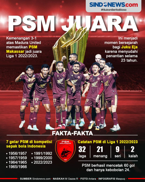 Klub Indonesia Kebagian 3 Slot Main di Liga Champions Asia dan Piala AFC