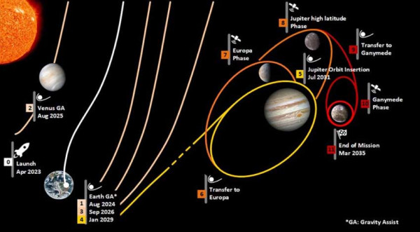 Eropa Sukses Luncurkan Misi Juice untuk Mempelajari Bulan Es Jupiter