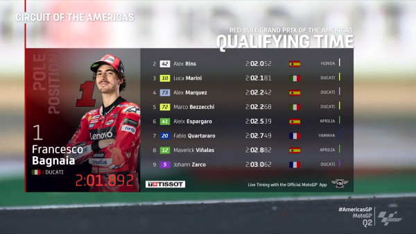 Hasil Kualifikasi MotoGP Amerika Serikat 2023: Bagnaia Raih Pole Position dan Pecahkan Rekor